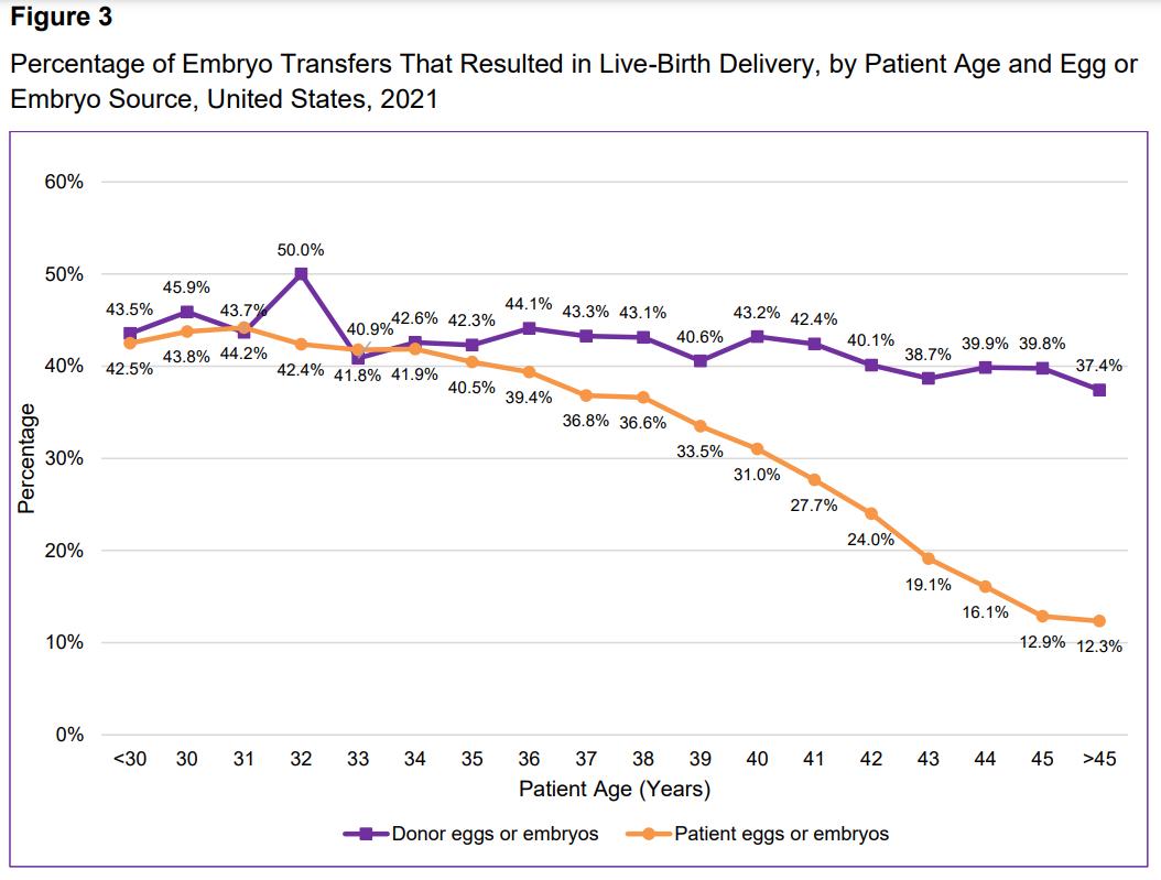 Is infertility difficult to treat?